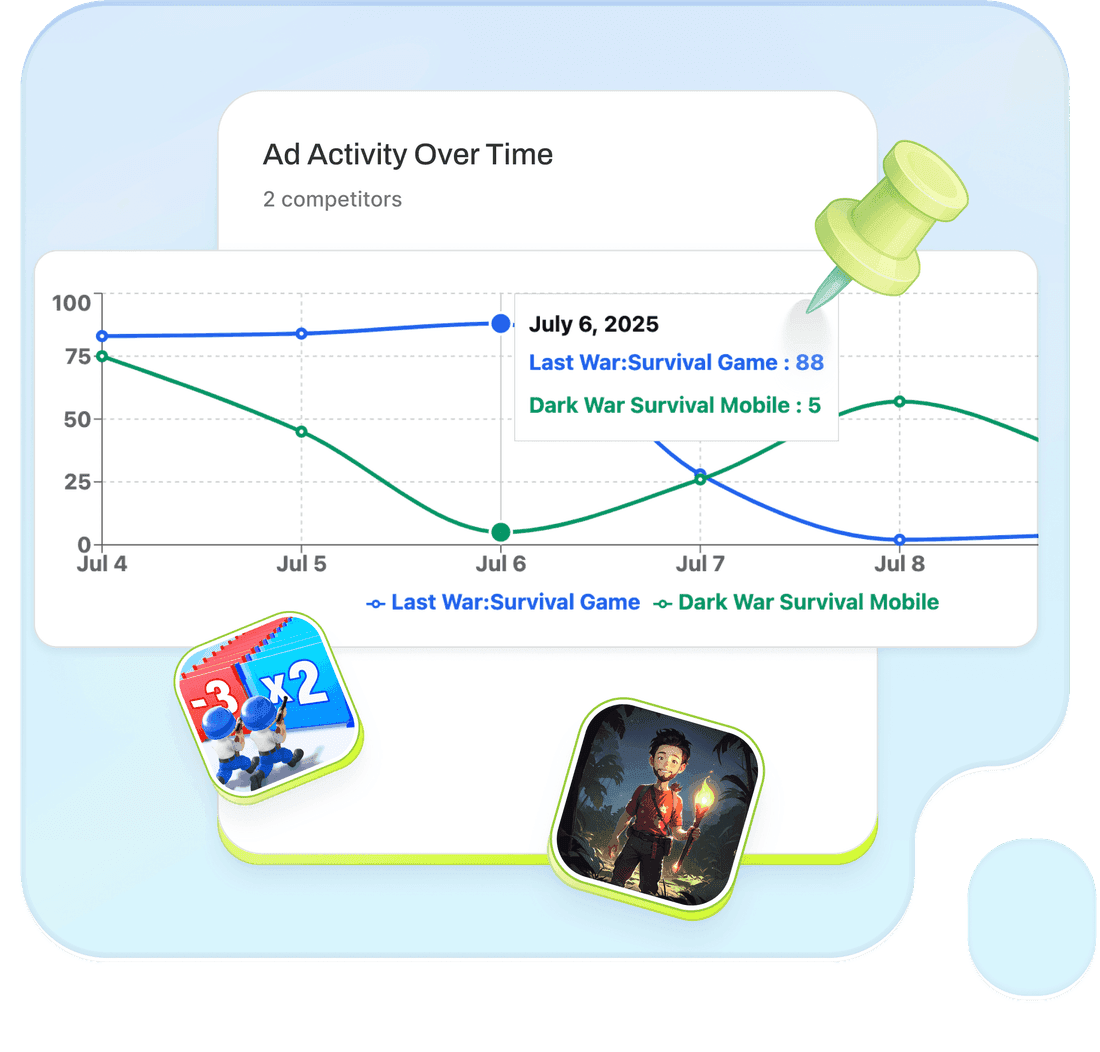 Monitoring trending competitor hooks and creative experiments in Segwise