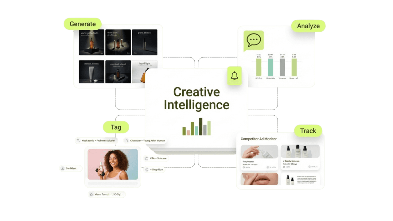 Segwise creative intelligence workspace