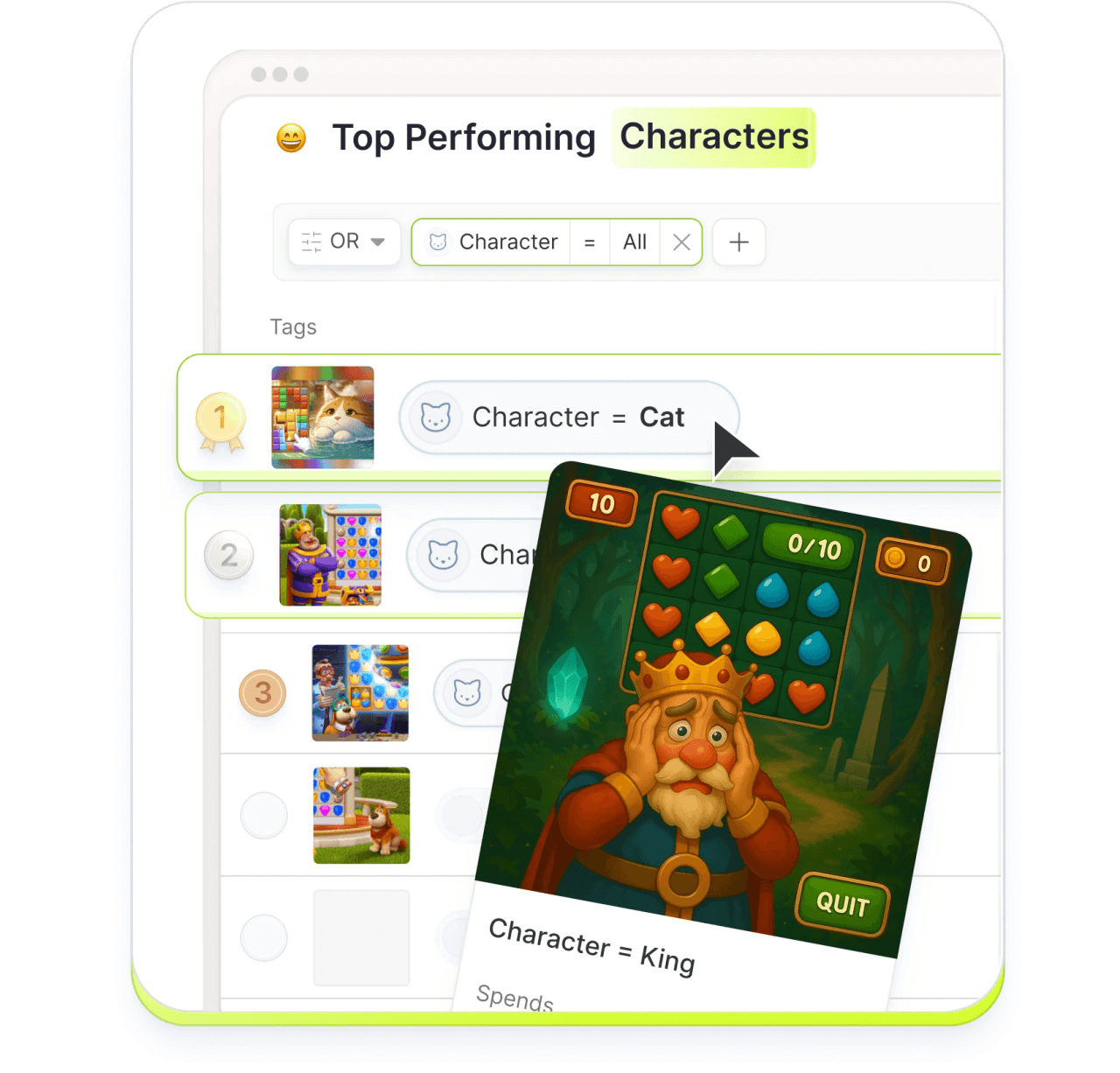 Top performing creative characters report across networks