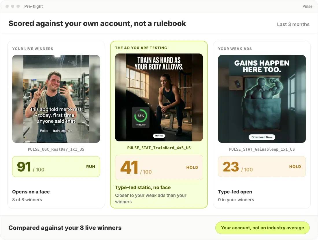 A new creative scored against the account's own live winners rather than a generic rulebook