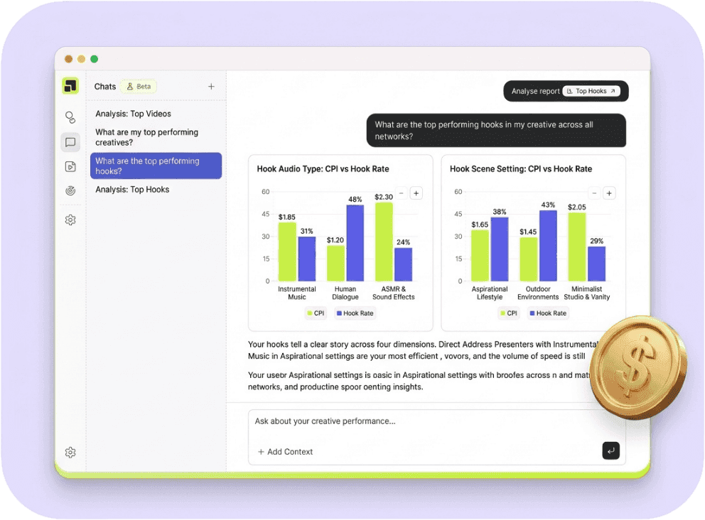 Segwise AI Creative Strategist answering a performance question with charts
