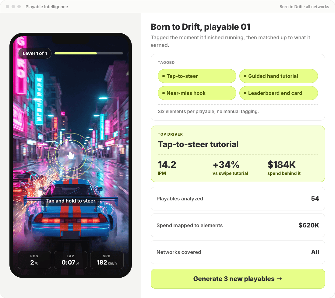 Segwise tagging a playable ad and generating new playable ads from winning patterns