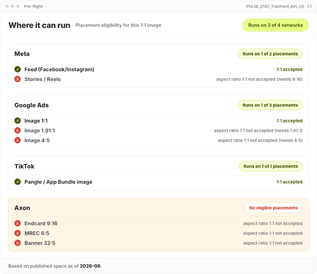 Network and placement eligibility for a creative across Meta, Google Ads, TikTok and Axon
