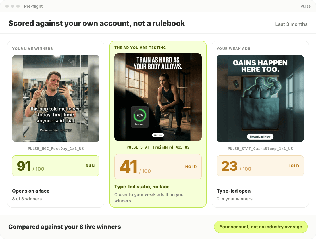 A new creative scored against the account's own live winners rather than a generic rulebook