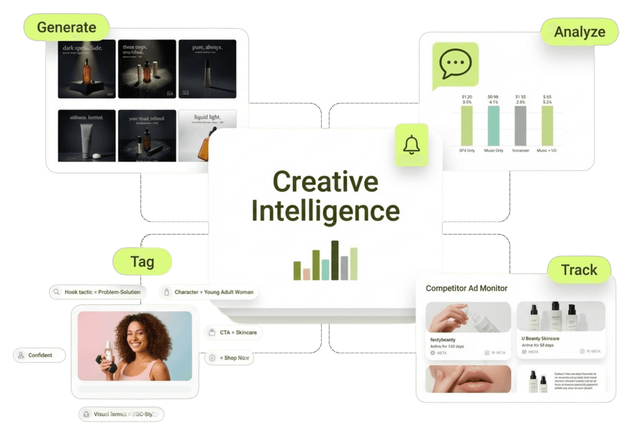 Segwise creative analytics for Subscription Apps