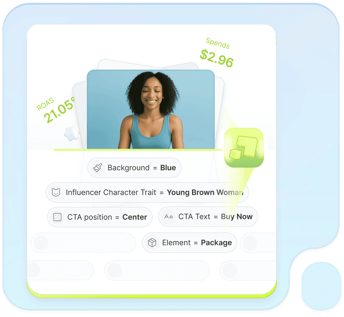 Headlines, CTAs and offers compared by conversions in Segwise