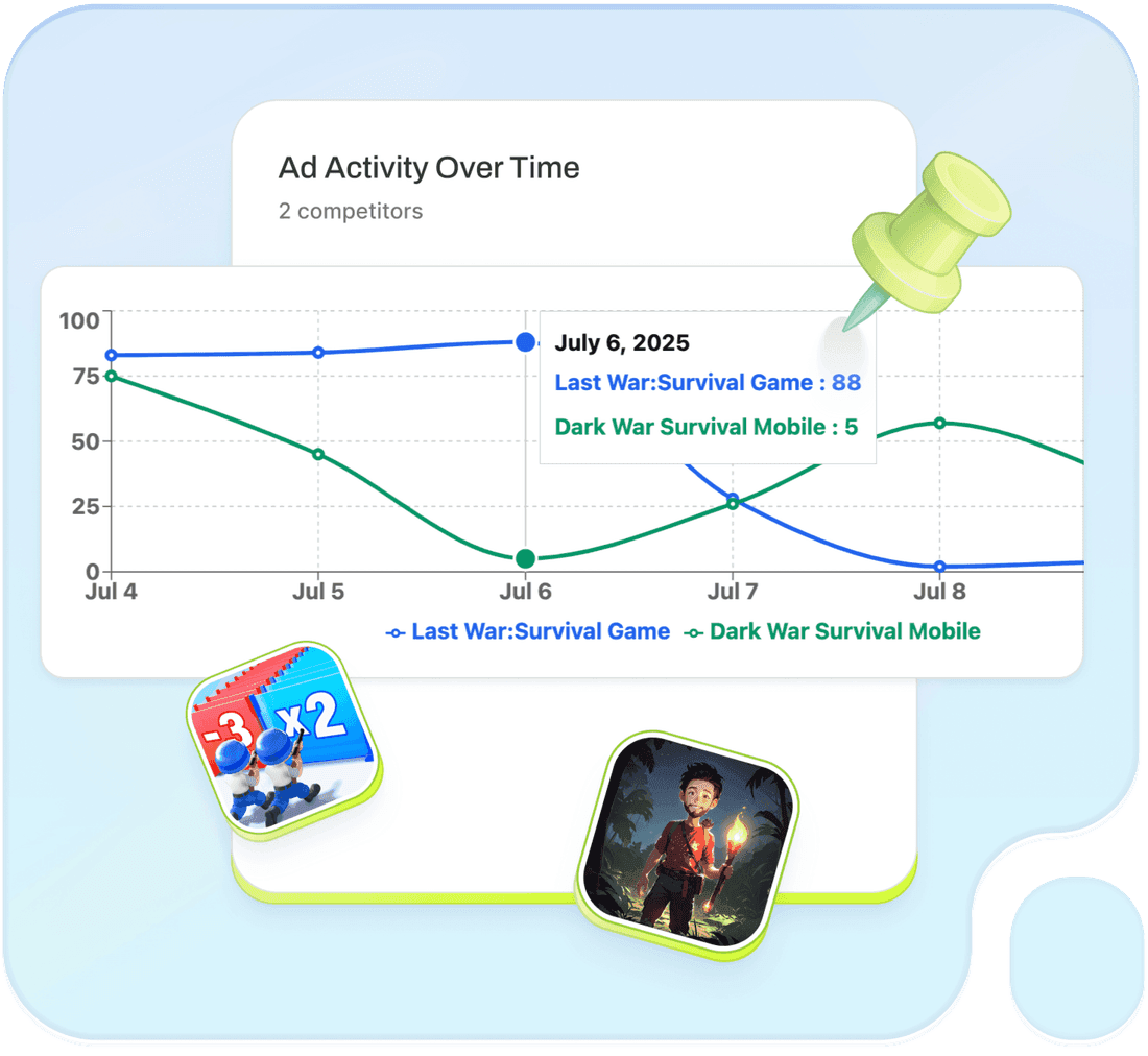 Campaign fatigue monitoring and budget reallocation alerts in Segwise